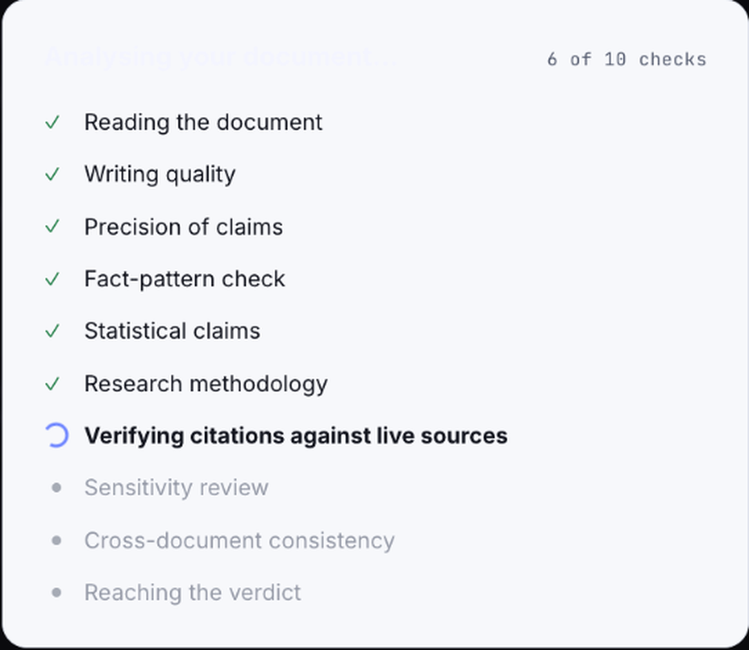 Ukweli's progress panel during an analysis: six of ten checks complete — reading the document, writing quality, precision of claims, fact-pattern check, statistical claims and research methodology all ticked — with 'Verifying citations against live sources' currently running, and sensitivity review, cross-document consistency and reaching the verdict still to come.
